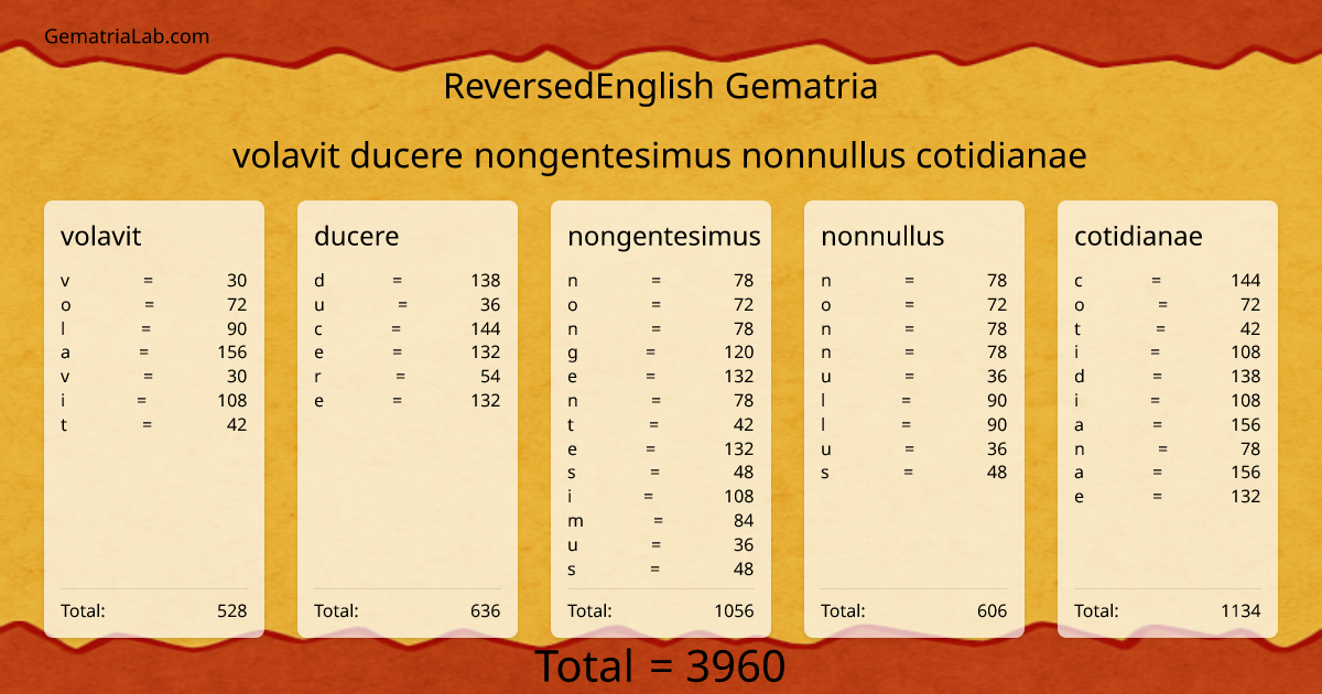 volavit ducere nongentesimus nonnullus cotidianae in reversedEnglish Gematria